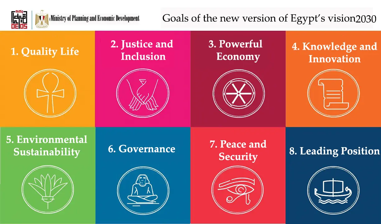 Egypt Vision 2030
